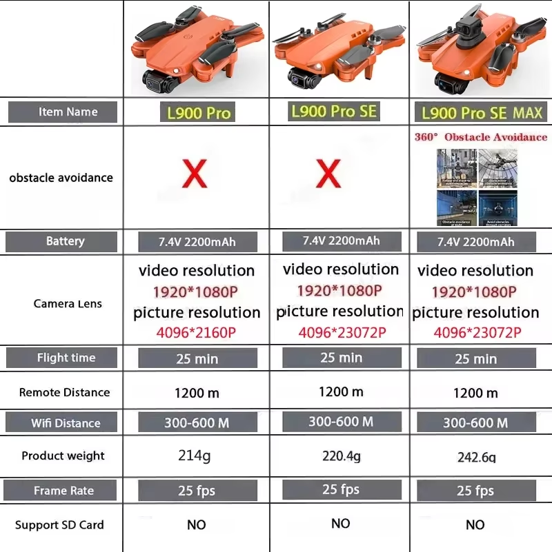 L900 Pro SE MAX GPS Drone 4K P - Drone Gimbal Brushless ulasan dan harga